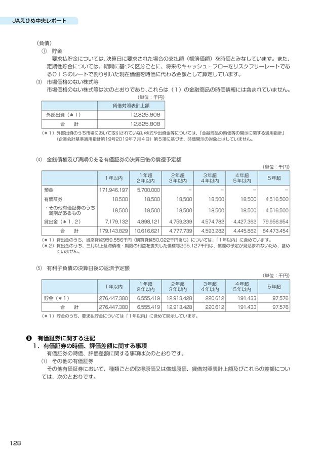 JAえひめ中央レポート2024 ディスクロージャー誌