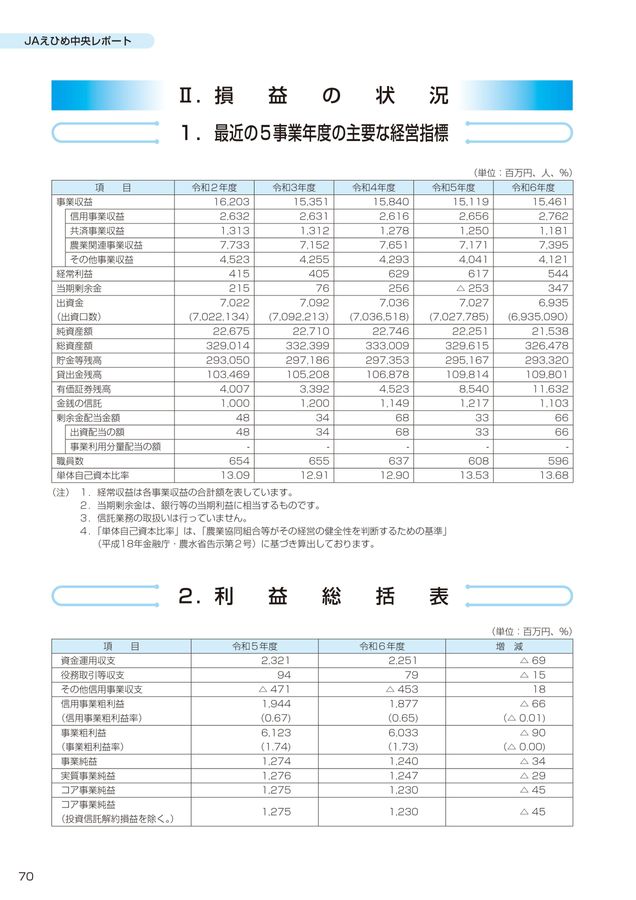 JAえひめ中央レポート2025 ディスクロージャー誌