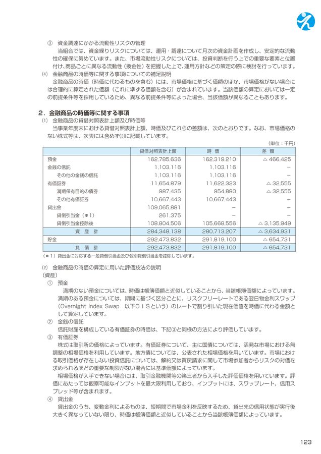 JAえひめ中央レポート2025 ディスクロージャー誌