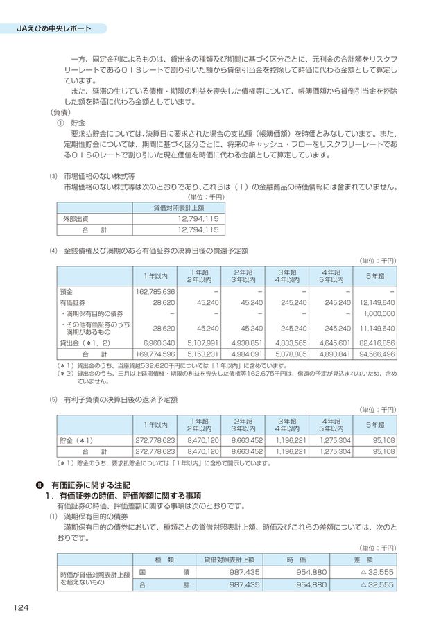 JAえひめ中央レポート2025 ディスクロージャー誌